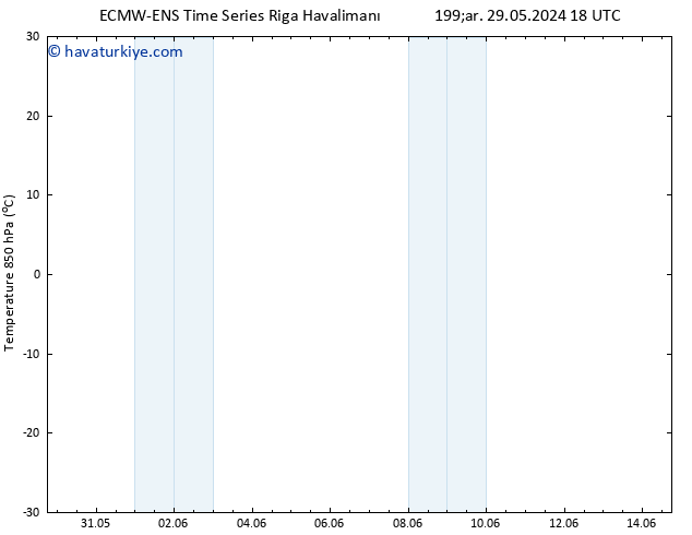 850 hPa Sıc. ALL TS Pzt 03.06.2024 06 UTC