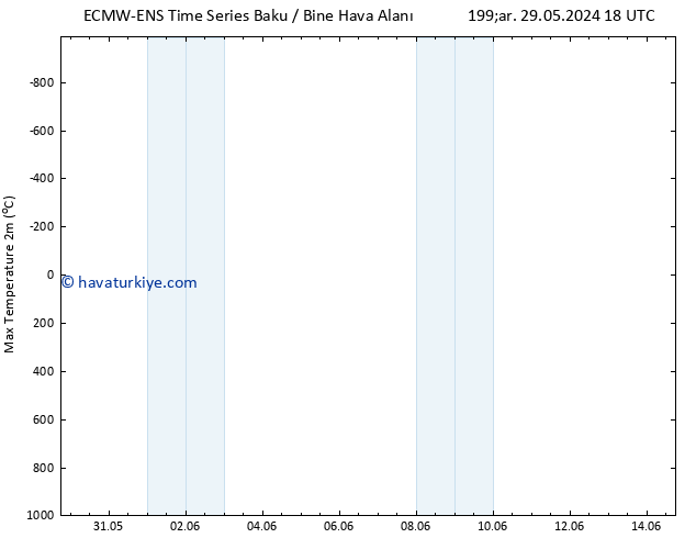 Maksimum Değer (2m) ALL TS Cu 14.06.2024 06 UTC