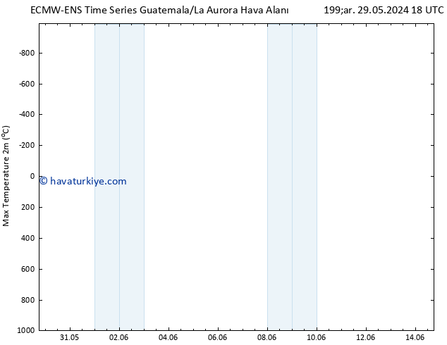Maksimum Değer (2m) ALL TS Paz 02.06.2024 18 UTC