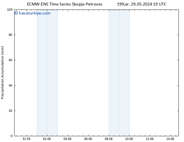 Toplam Yağış ALL TS Cu 31.05.2024 13 UTC