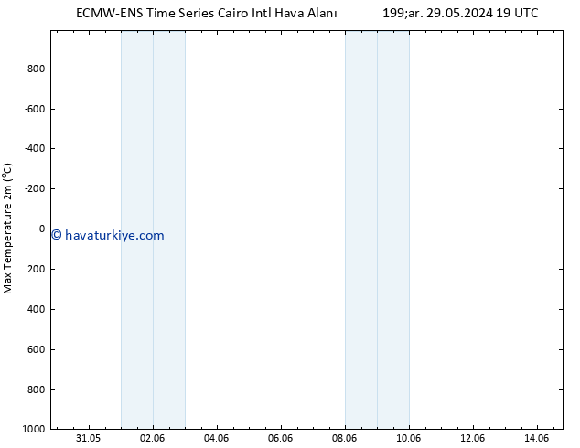 Maksimum Değer (2m) ALL TS Çar 29.05.2024 19 UTC