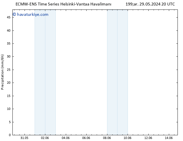 Yağış ALL TS Sa 04.06.2024 20 UTC