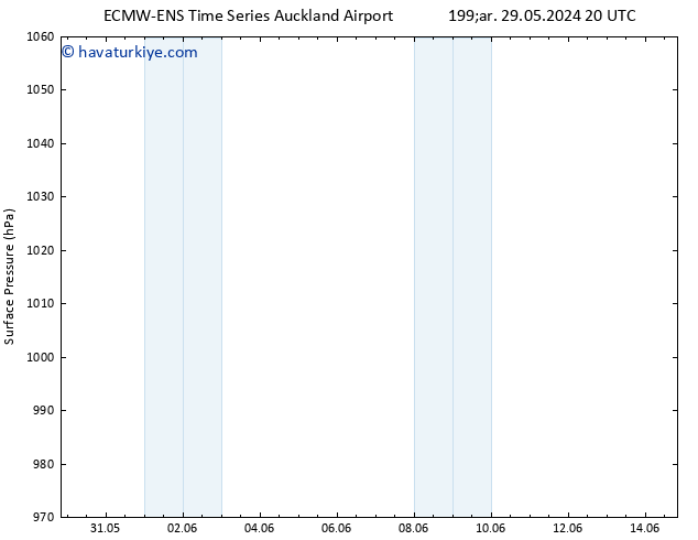 Yer basıncı ALL TS Per 06.06.2024 08 UTC