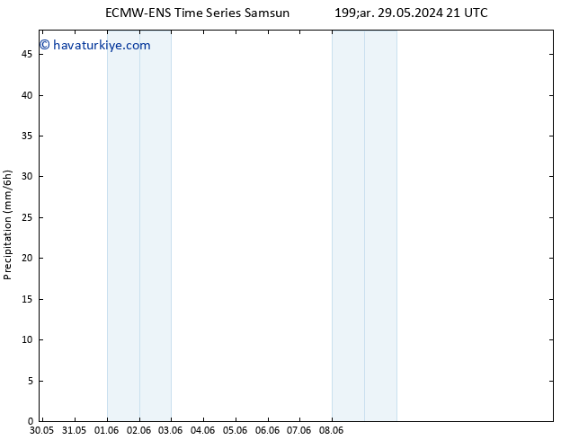 Yağış ALL TS Cu 14.06.2024 21 UTC