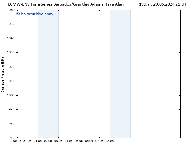 Yer basıncı ALL TS Cts 08.06.2024 21 UTC