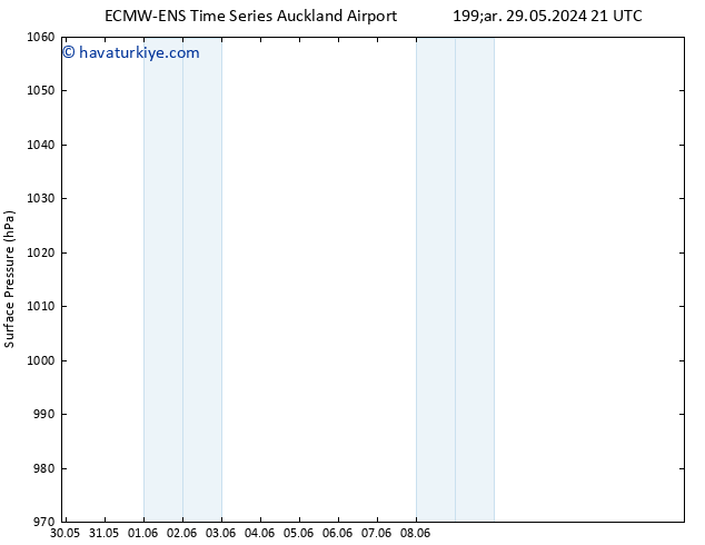 Yer basıncı ALL TS Cts 01.06.2024 09 UTC