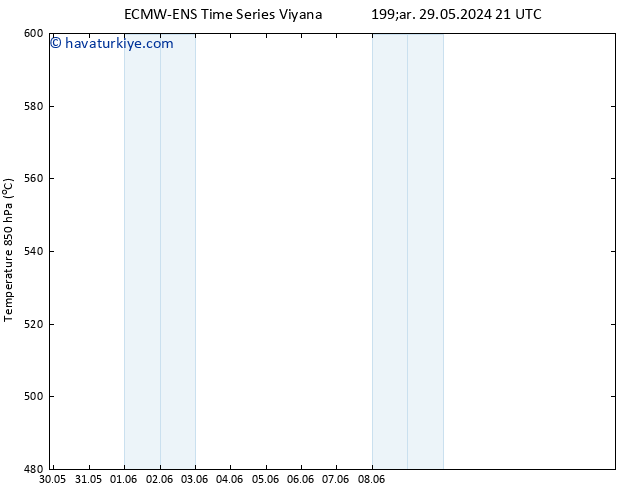 500 hPa Yüksekliği ALL TS Pzt 03.06.2024 21 UTC