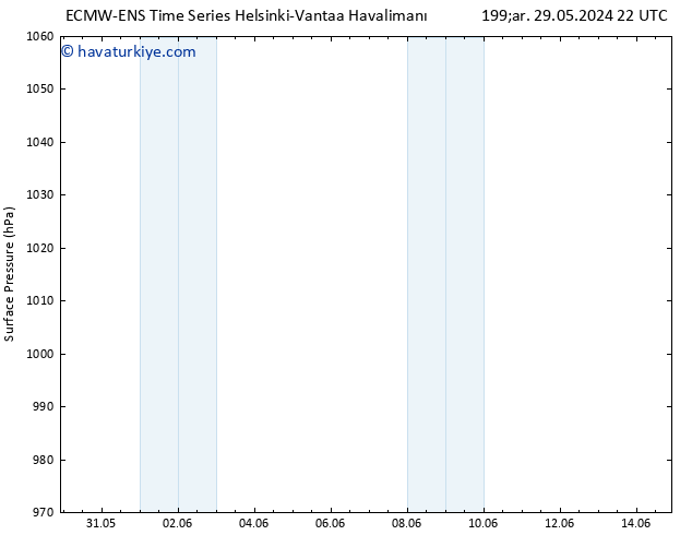 Yer basıncı ALL TS Per 06.06.2024 04 UTC