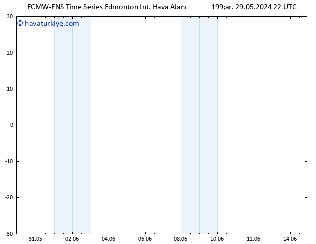 Yer basıncı ALL TS Cu 31.05.2024 10 UTC