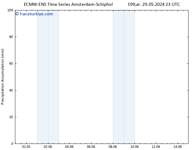 Toplam Yağış ALL TS Cts 01.06.2024 23 UTC