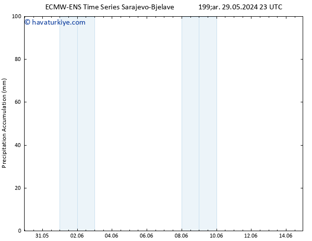 Toplam Yağış ALL TS Cu 14.06.2024 23 UTC