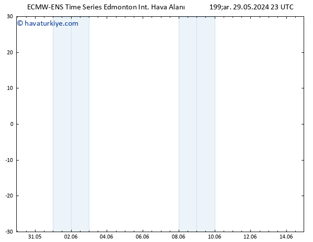 Yer basıncı ALL TS Cts 01.06.2024 17 UTC