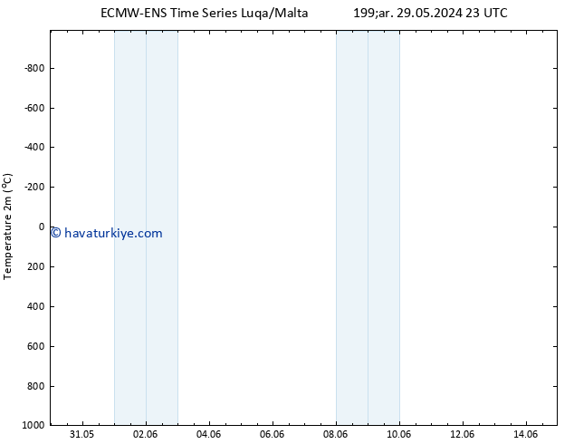 Sıcaklık Haritası (2m) ALL TS Pzt 03.06.2024 23 UTC