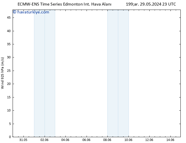 Rüzgar 925 hPa ALL TS Çar 05.06.2024 17 UTC