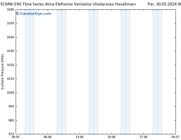 Yer basıncı ALL TS Paz 09.06.2024 00 UTC