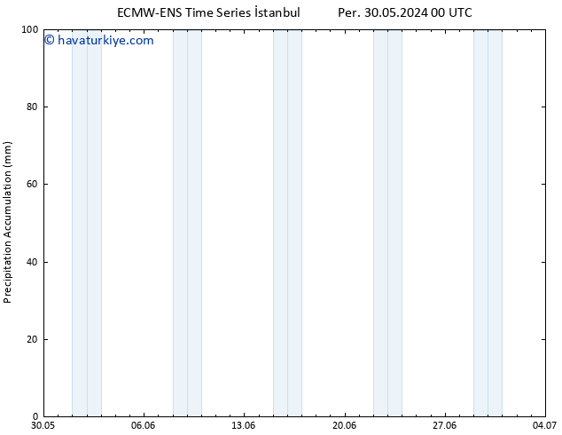 Toplam Yağış ALL TS Cts 15.06.2024 00 UTC