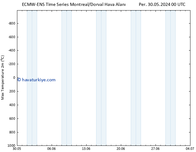 Maksimum Değer (2m) ALL TS Cts 01.06.2024 12 UTC