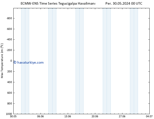 Maksimum Değer (2m) ALL TS Cts 01.06.2024 06 UTC