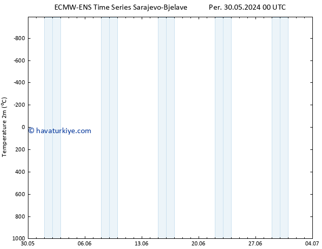 Sıcaklık Haritası (2m) ALL TS Per 30.05.2024 18 UTC