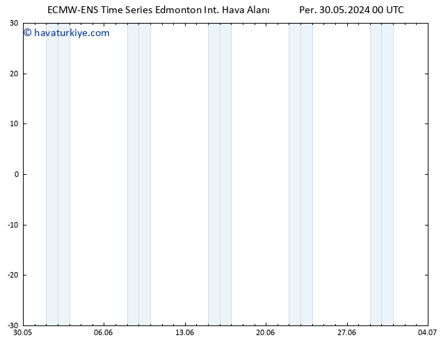 Yer basıncı ALL TS Per 30.05.2024 06 UTC