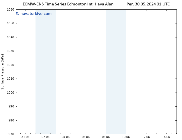 Yer basıncı ALL TS Çar 05.06.2024 19 UTC