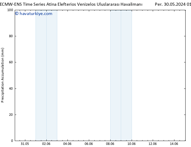 Toplam Yağış ALL TS Cts 15.06.2024 01 UTC