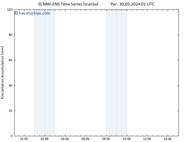 Toplam Yağış ALL TS Paz 02.06.2024 01 UTC