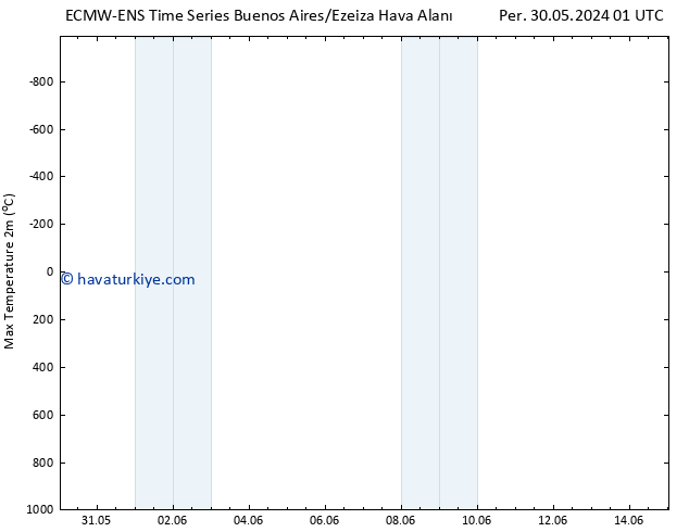 Maksimum Değer (2m) ALL TS Cts 08.06.2024 13 UTC