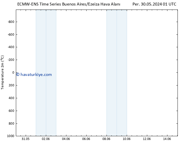 Sıcaklık Haritası (2m) ALL TS Cts 01.06.2024 01 UTC