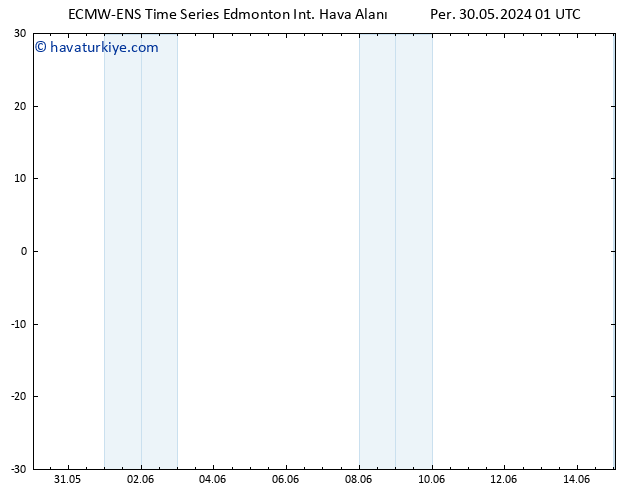Yer basıncı ALL TS Per 30.05.2024 13 UTC