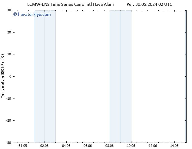 850 hPa Sıc. ALL TS Pzt 03.06.2024 02 UTC