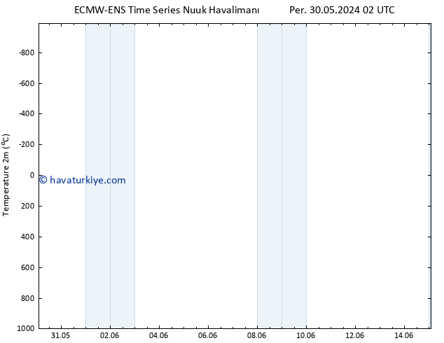 Sıcaklık Haritası (2m) ALL TS Sa 04.06.2024 02 UTC