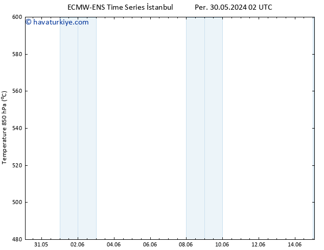 500 hPa Yüksekliği ALL TS Sa 11.06.2024 14 UTC