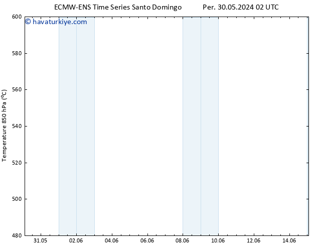 500 hPa Yüksekliği ALL TS Cts 01.06.2024 08 UTC