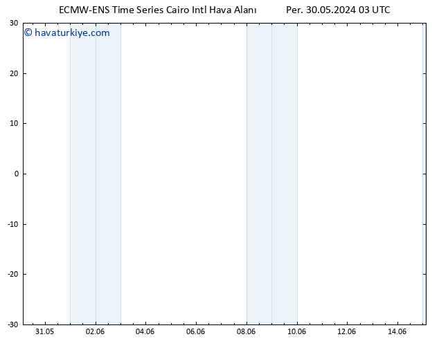 500 hPa Yüksekliği ALL TS Per 30.05.2024 03 UTC