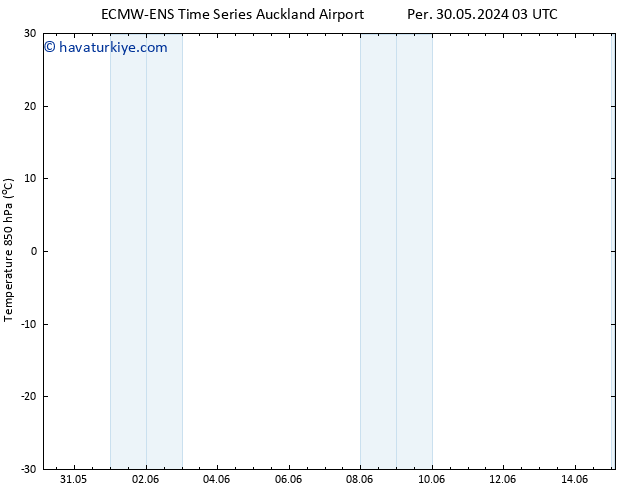 850 hPa Sıc. ALL TS Cts 01.06.2024 21 UTC