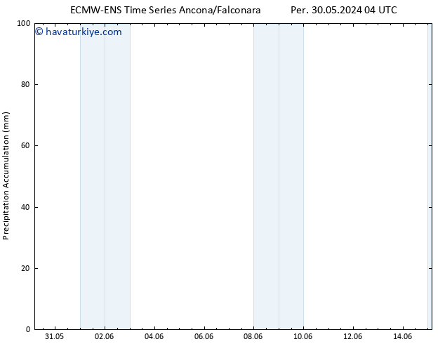 Toplam Yağış ALL TS Cts 15.06.2024 04 UTC