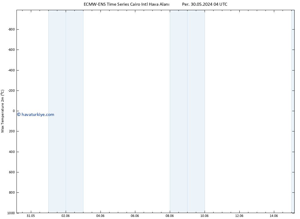 Maksimum Değer (2m) ALL TS Per 30.05.2024 04 UTC
