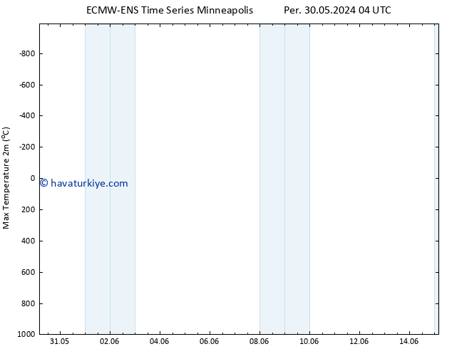 Maksimum Değer (2m) ALL TS Cu 31.05.2024 04 UTC