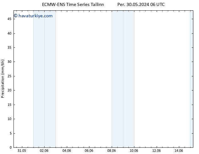 Yağış ALL TS Sa 04.06.2024 06 UTC