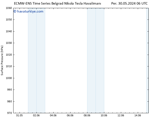 Yer basıncı ALL TS Cts 01.06.2024 00 UTC