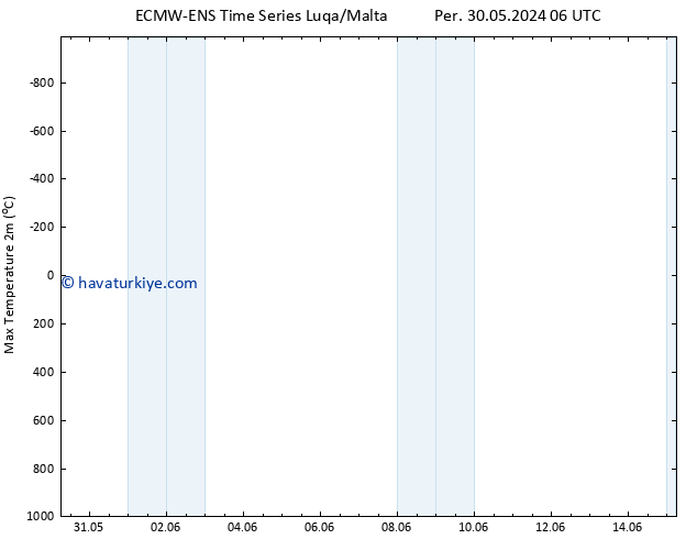 Maksimum Değer (2m) ALL TS Cu 31.05.2024 06 UTC