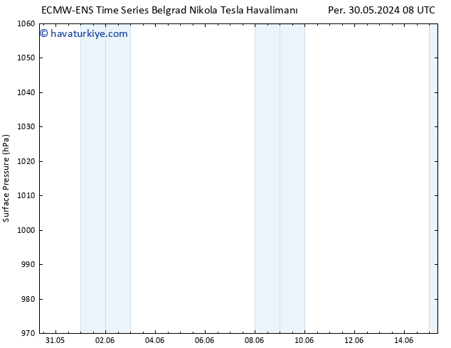 Yer basıncı ALL TS Cu 31.05.2024 14 UTC