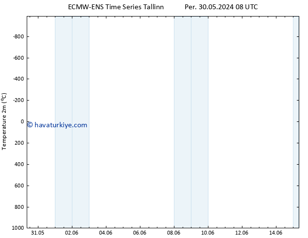 Sıcaklık Haritası (2m) ALL TS Per 30.05.2024 08 UTC