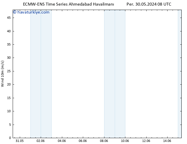 Rüzgar 10 m ALL TS Per 30.05.2024 08 UTC