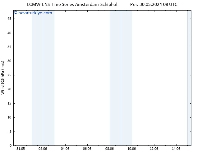 Rüzgar 925 hPa ALL TS Cts 01.06.2024 08 UTC