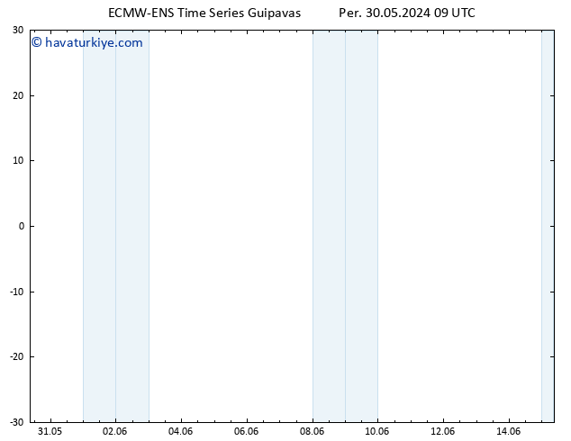 Rüzgar 925 hPa ALL TS Per 30.05.2024 15 UTC