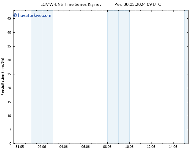 Yağış ALL TS Cu 31.05.2024 15 UTC