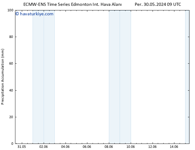 Toplam Yağış ALL TS Paz 02.06.2024 03 UTC