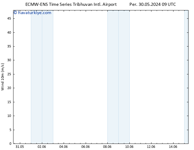 Rüzgar 10 m ALL TS Per 30.05.2024 09 UTC